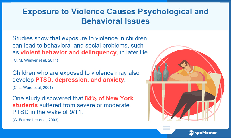 Violence affects students psychologically