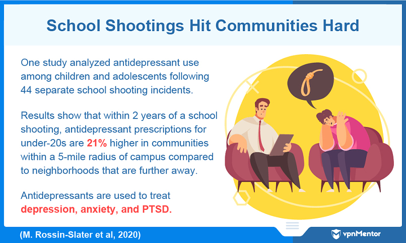 US school shootings impact the community