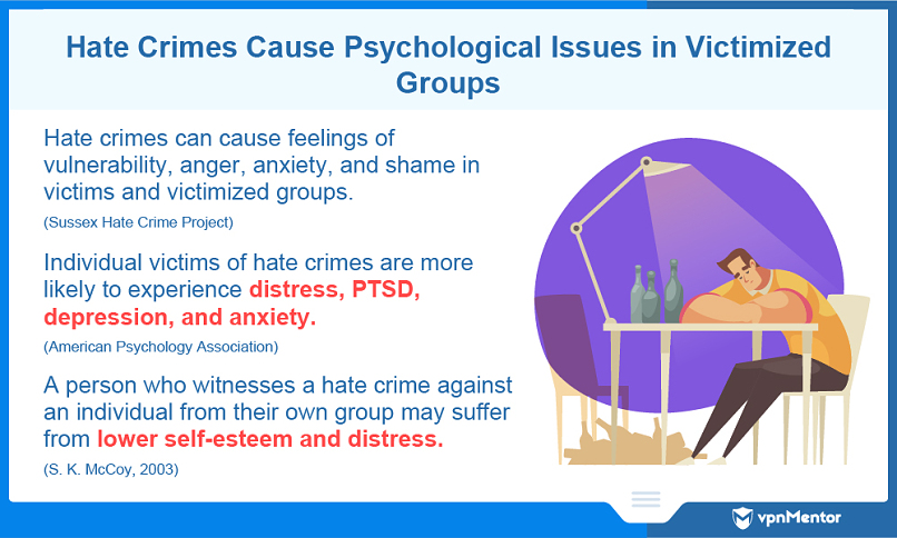 Hate crimes affect victims psychologically