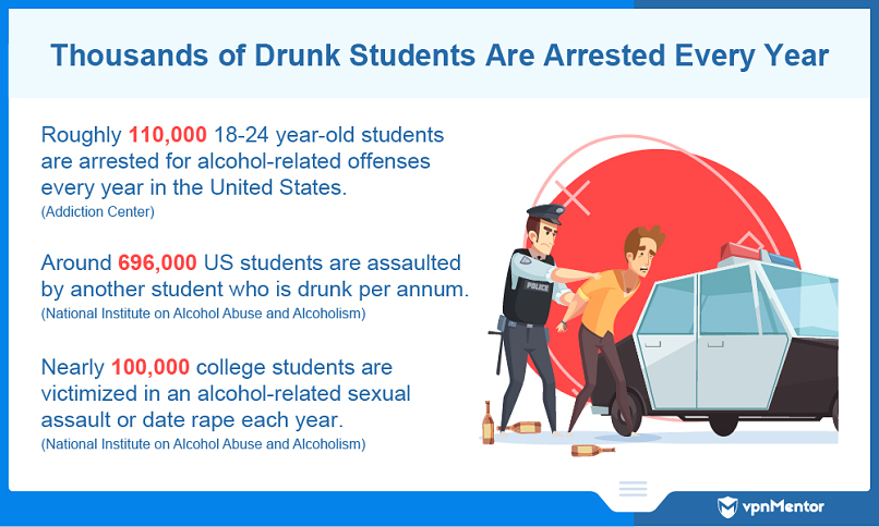 Drunk students are arrested in their thousands