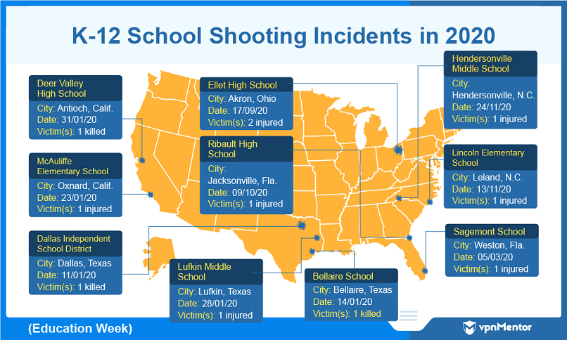 US K-12 school shootings in 2020