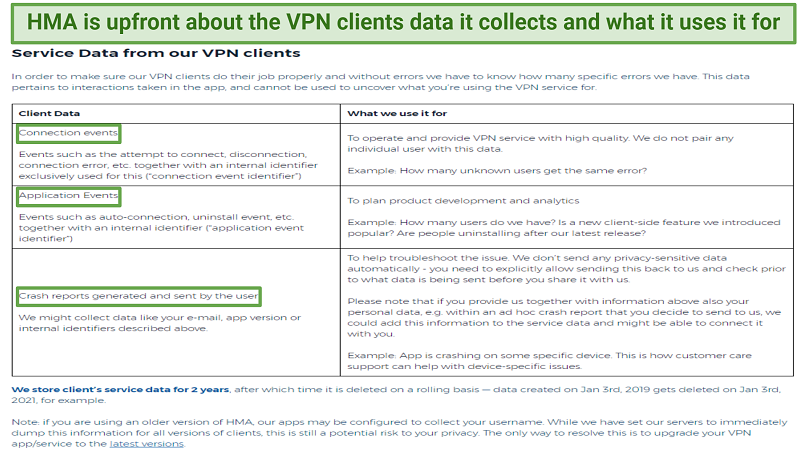 A screenshot of HMA’s Privacy Policy about the data it collects from its VPN clients