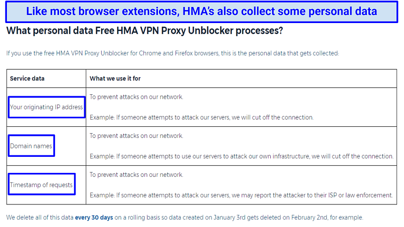 A screenshot of HMA’s Privacy Policy about the personal data collected on the free Proxy Unblocker