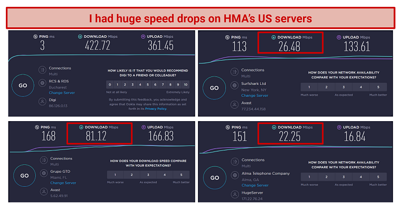 Screenshot showing speed test results on HMA's US servers