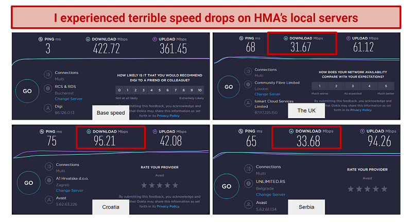Screenshot showing speed test results on HMA's local servers