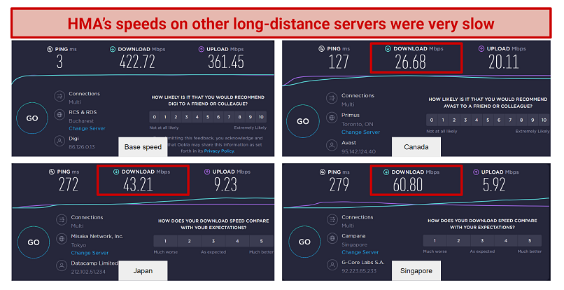 Screenshot of speed test results on HMA's international servers