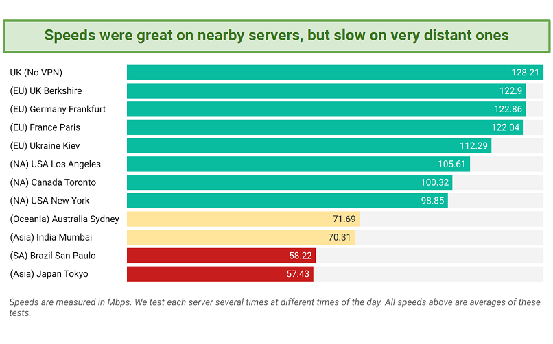 Gráfico que muestra ciberghost