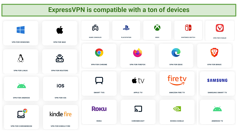 Dispositivos compatibles con capturas de pantalla enumerados en ExpressVPN