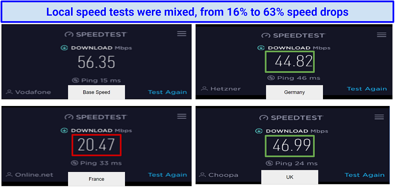 Graphic showing speed tests results with VPN Panther