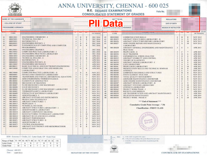 PII data exposed by Myeasydocs