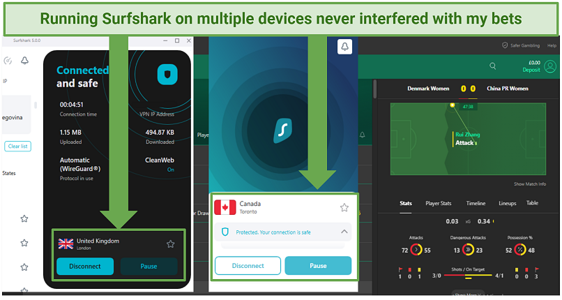 Screenshot of multiple Surfshark devices connected to servers in the UK and Canada while using Bet365 to gamble on a women's sports match