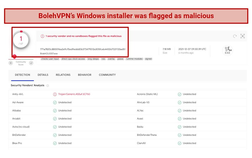 Screenshot of BolehVPN's Windows installer failing Virus Total test