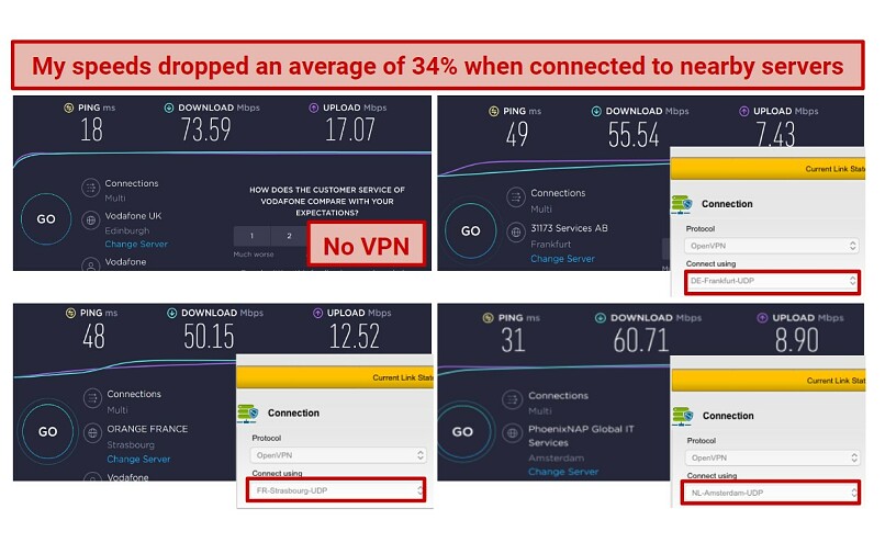 Speed test results connecting to BolehVPN's European servers