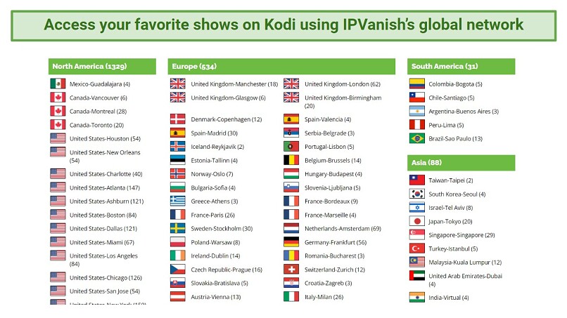 Screenshot of IPVanish's list of global servers with which to download Exidus Kodi