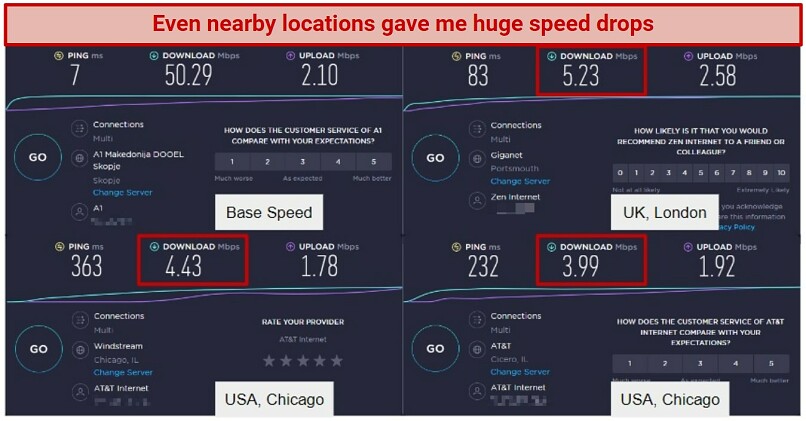graphic showing AstroProxy's speed test results