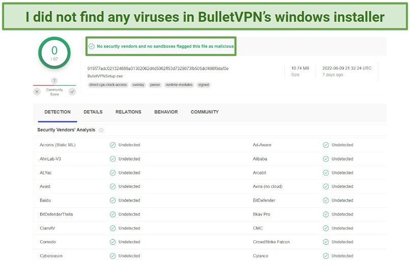 Screenshot of BulletVPN's test results on VirusTotal 