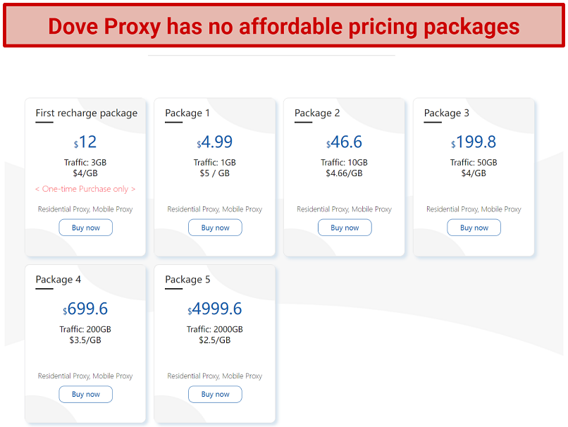 Screenshot of Dove Proxy's pricing packages from its website