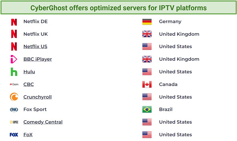 A screenshot of CyberGhost's streaming-optimized servers