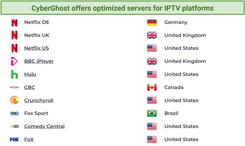 7 Best VPNs for IPTV in 2024 for Fast, Private Streaming