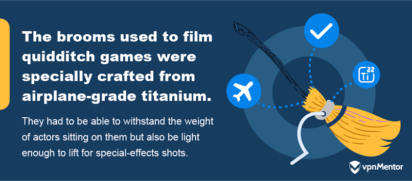 The broomsticks in Harry Potter films were made from titanium