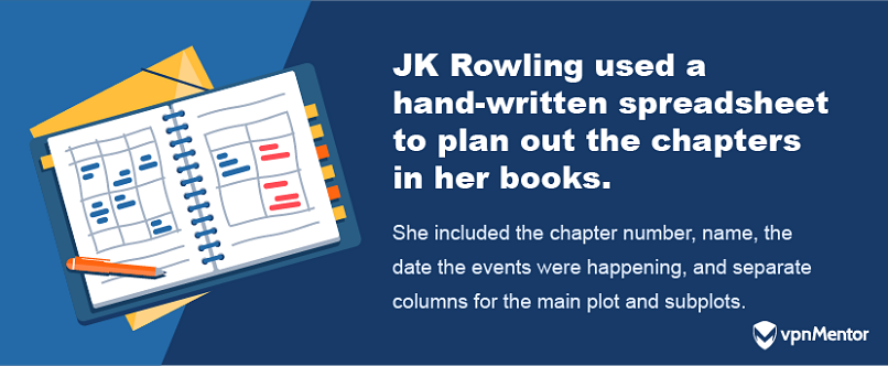 JK Rowling planned the Harry Potter books in a spreadsheet