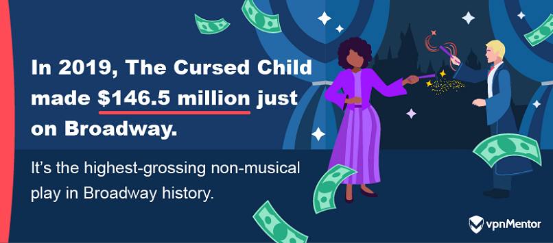 The Cursed Child's Broadway revenue, 2019