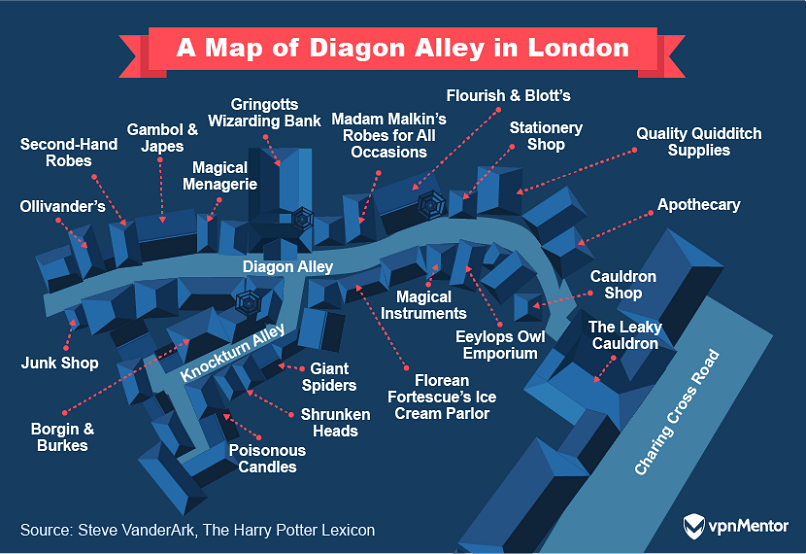 Map of Diagon Alley