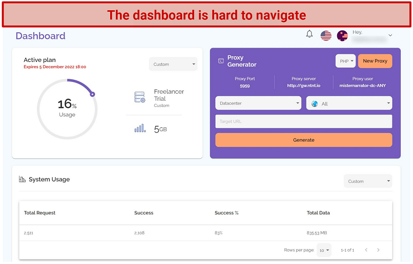 Screenshot of Netnut.io's dashboard with a 7-day free trial