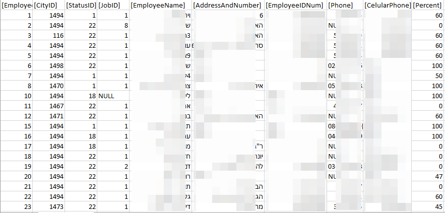 A screenshot of a table exposing customer data