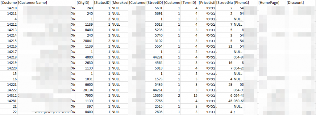 A screenshot of a table exposing employee data