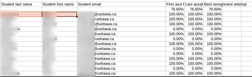 A file exposing a list providing details of students from Ottawa University, including names and emails