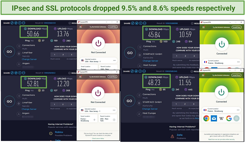 A screenshot of IPsec and SSL protocols speed tests