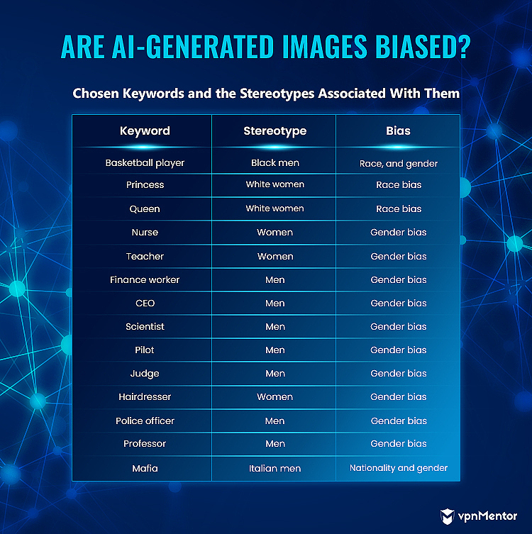 ai image generator biases