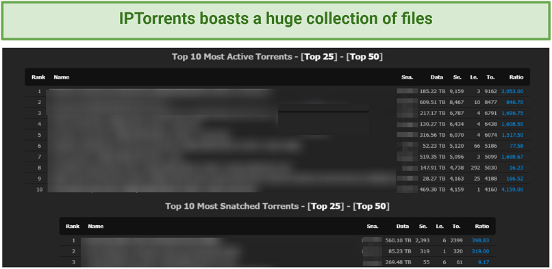 Image de Iptorrents Private Tracker avec les torrents actifs les plus populaires