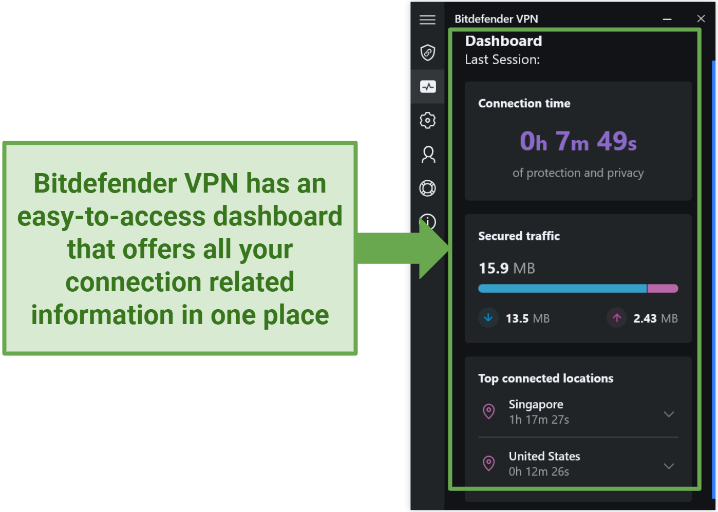 Screenshot of Bitdefender VPN Dashboard