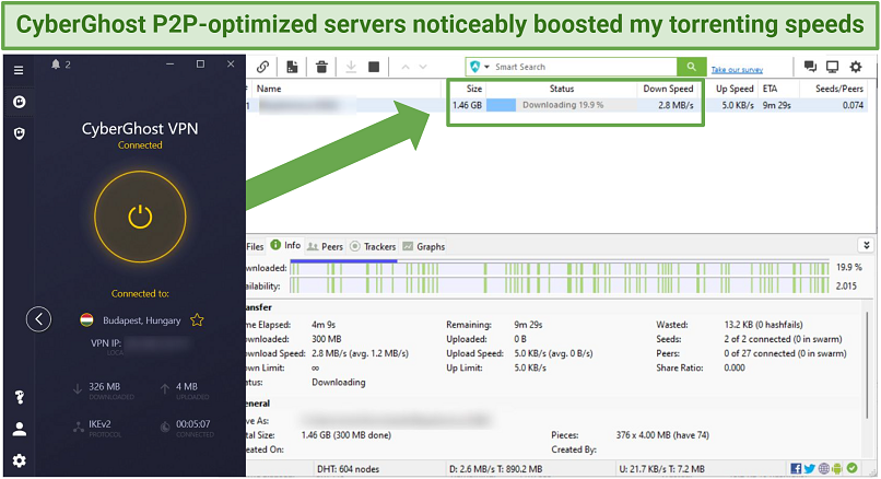 Screenshot of CyberGhost providing excellent torrenting speeds