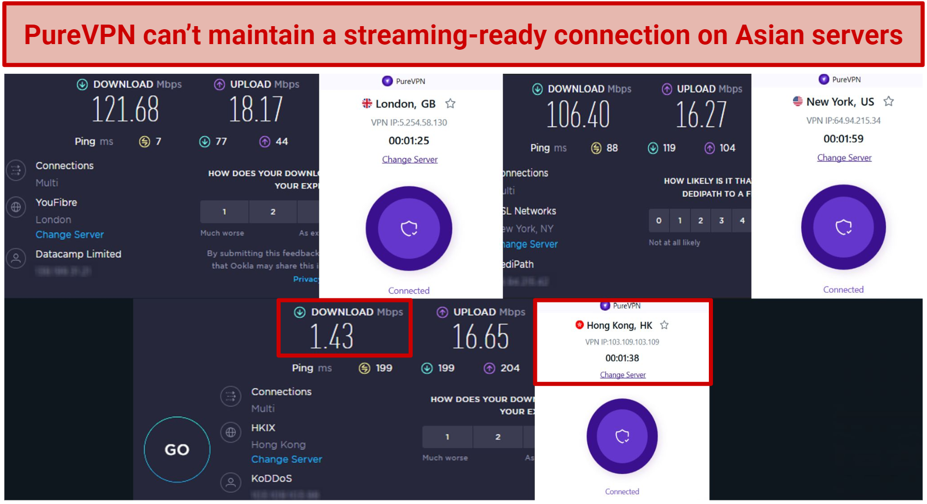 Pictures of PureVPN speed tested on servers in New York, London, and Hong Kong