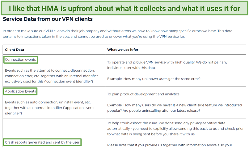 Screenshot of HMA's privacy policy highlighting what it collects from the VPN client