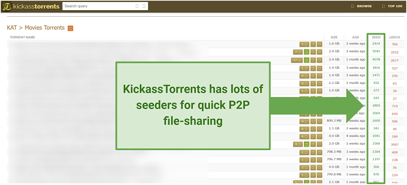 Screenshot of the KickassTorrents website
