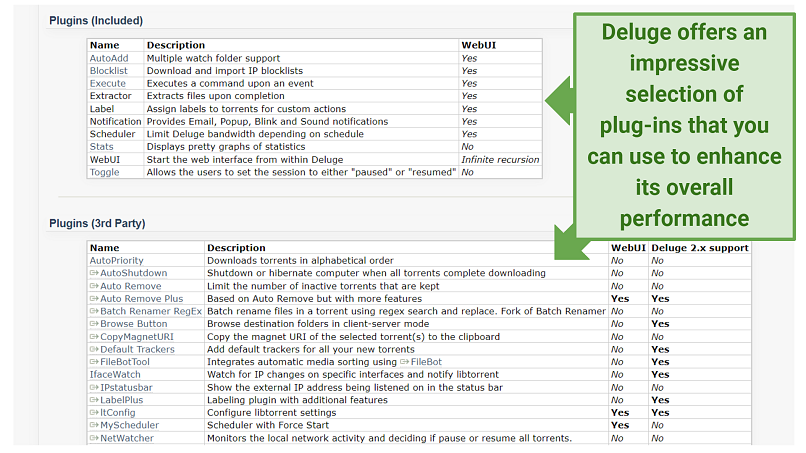 A screenshot showing Deluge offers an impressive selection of plug-ins