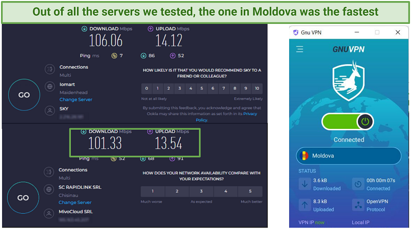 Screenshot showing GNUVPN's Moldova server delivered the fastest speed