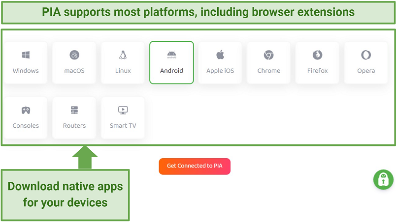 A screenshot of devices and platforms compatible with PIA