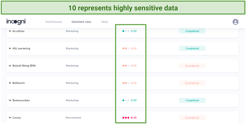 A snapshot showing how sensitive the data held by each data broker was