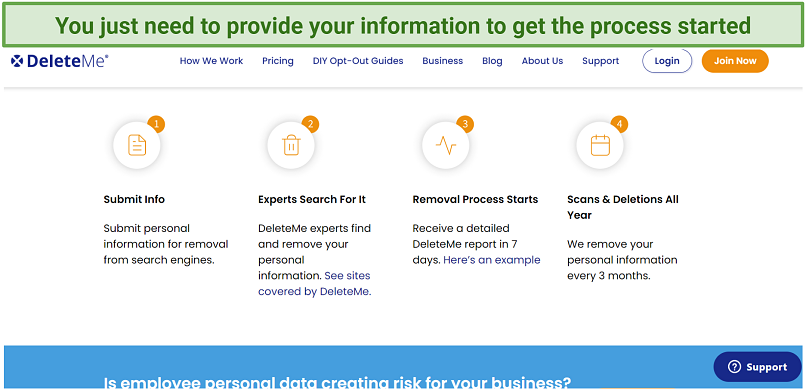 A screenshot showing the four steps it takes to get you data removed via DeleteMe