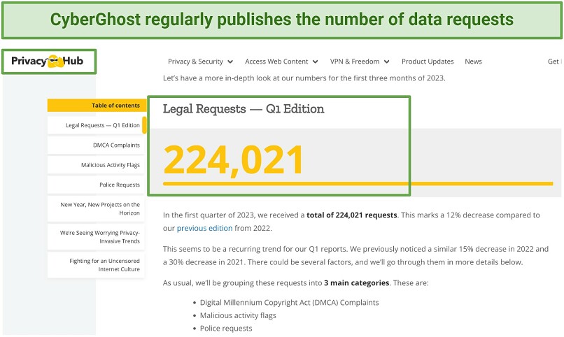 A screenshot of CyberHost Transparency Reports