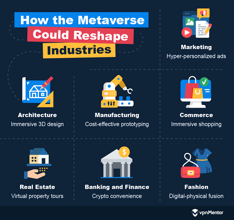How the metaverse could reshape industries