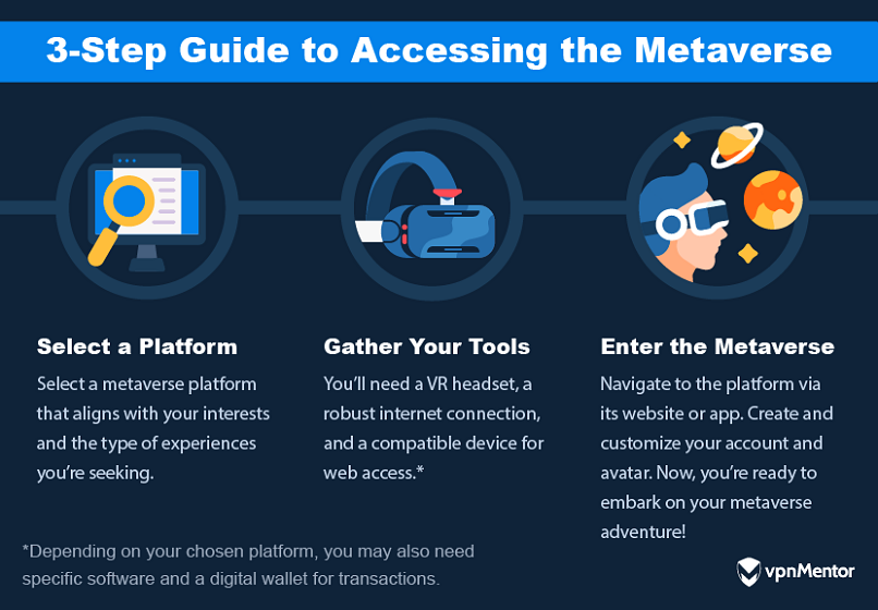 3-step guide to accessing the metaverse
