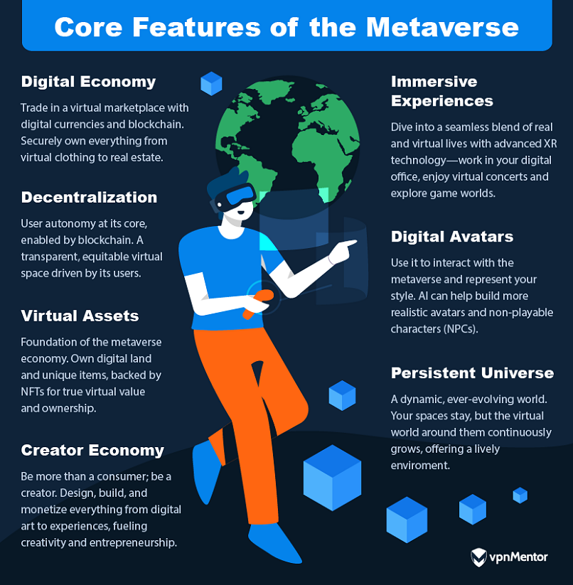Key features of the Metaverse