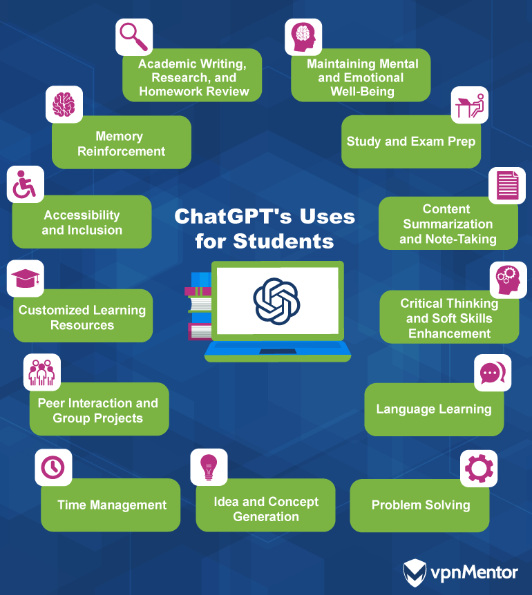 ChatGPTs uses for students