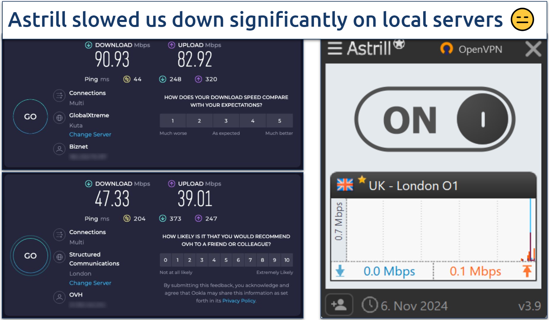 Screenshot of Ookla speed tests done with no VPN connected and while connected to Astrill's London 01 server
